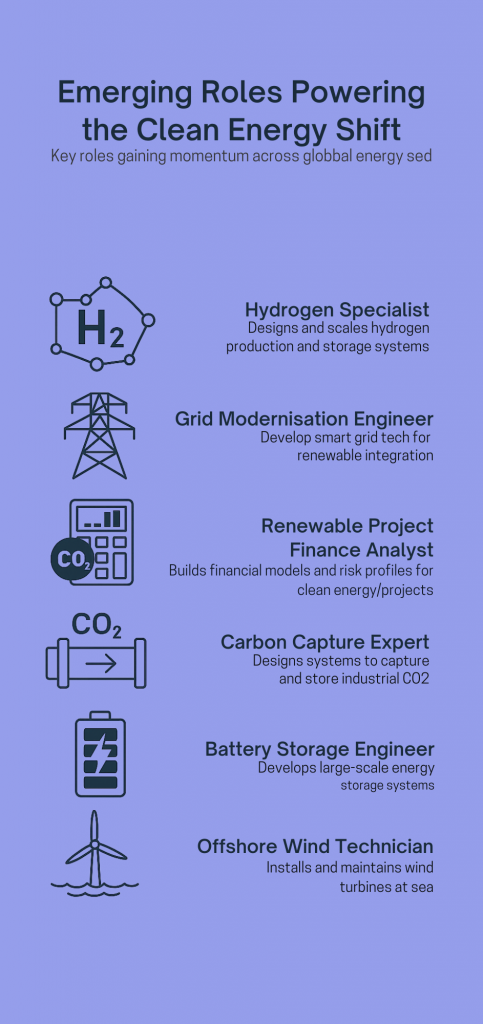 Emerging Roles Powering the Clean Energy Shift