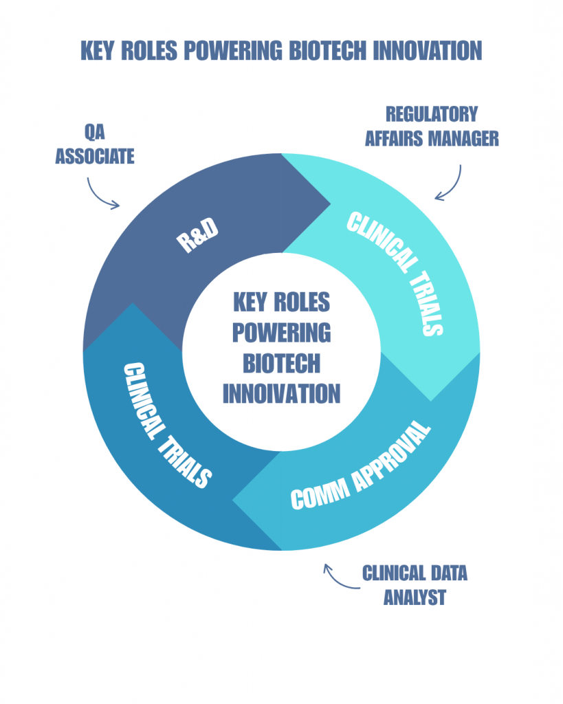 hiring in biotech | key roles powering biotech innovation
