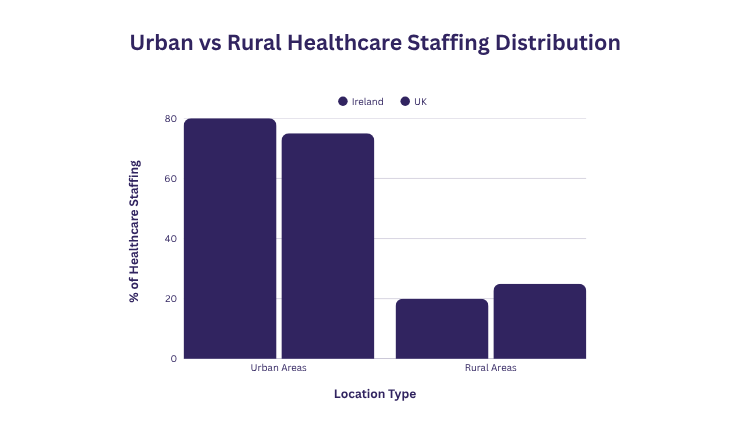 rural healthcare staffing