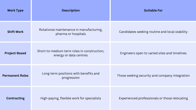 Electrical Engineering Opportunities
